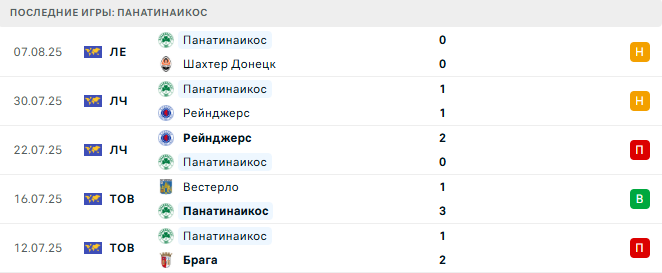 Шахтер Донецк - Панатинаикос прогноз