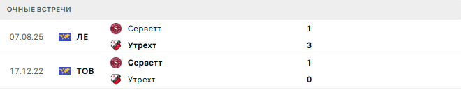 Утрехт - Серветт матч