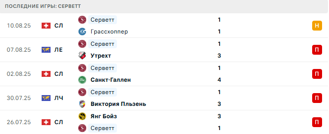 Утрехт - Серветт прогноз