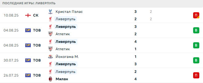 Ливерпуль - Борнмут 15 августа 2025