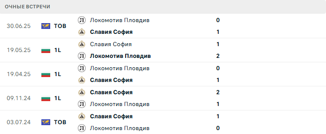 Локомотив Пловдив - Славия София матч