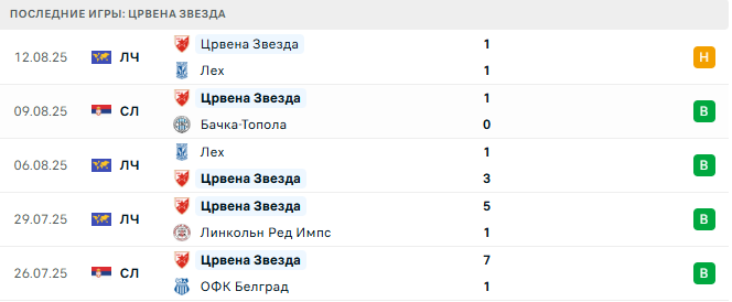 Младость - Црвена Звезда прогноз