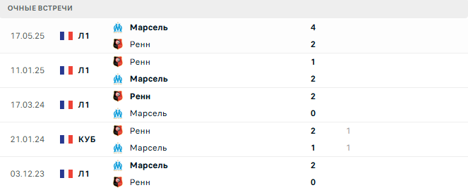 Ренн - Марсель матч