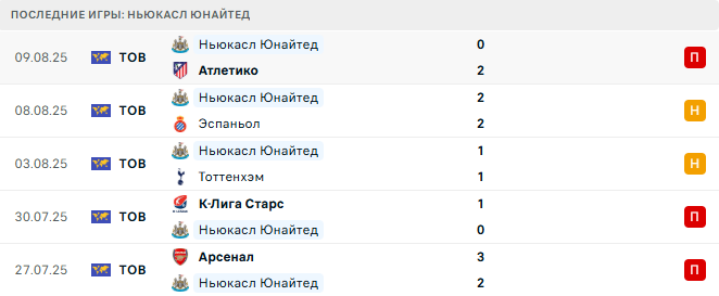 Астон Вилла — Ньюкасл Юнайтед прогноз