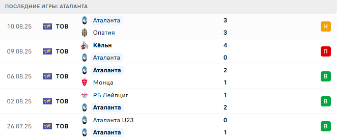 Аталанта - Ювентус 16 августа 2025