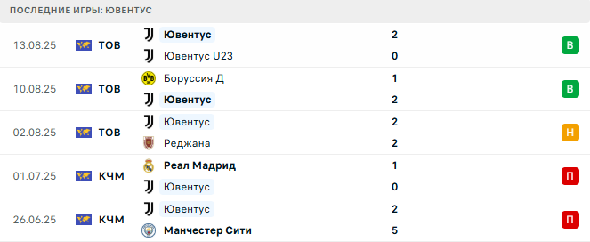 Аталанта - Ювентус прогноз