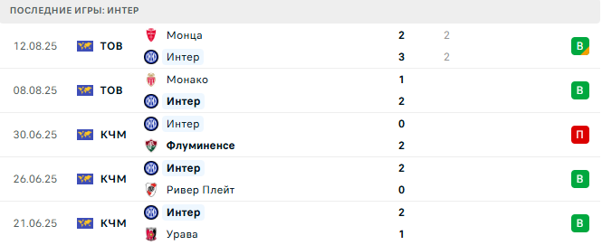 Интер - Олимпиакос 16 августа 2025