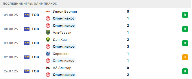 Интер - Олимпиакос прогноз