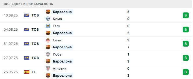 Мальорка - Барселона прогноз
