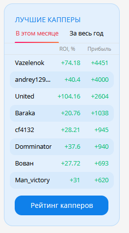 Рейтинг капперов Рейтинг капперов