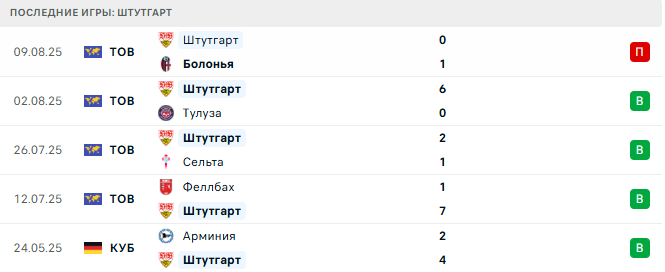 Штутгарт - Бавария 16 августа 2025