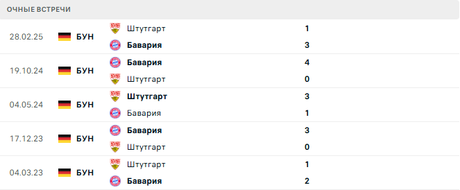 Штутгарт - Бавария матч