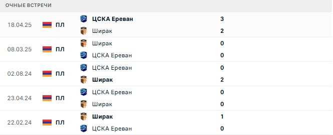 ЦСКА Ереван - Ширак матч