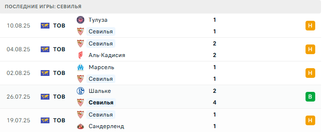 Атлетик - Севилья прогноз