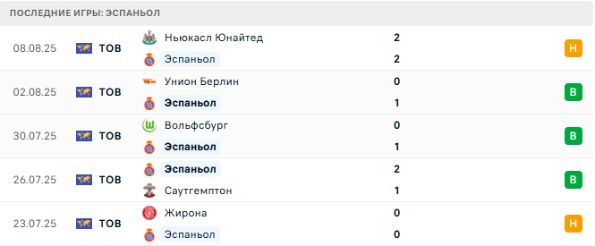 Эспаньол - Атлетико 17 августа 2025