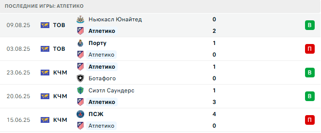 Эспаньол - Атлетико прогноз