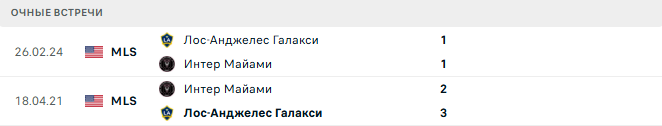 Интер Майами - Лос-Анджелес Галакси матч