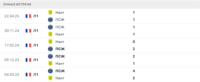 Нант - ПСЖ матч