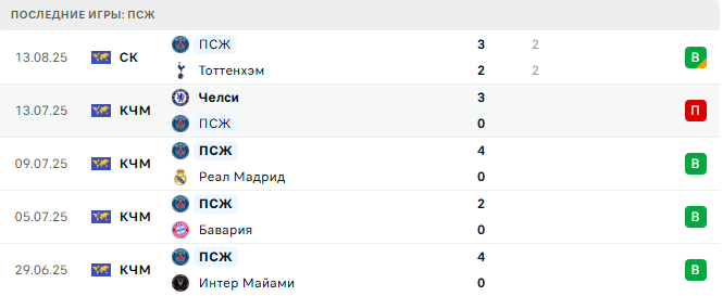 Нант - ПСЖ прогноз