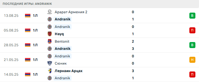 Andranik - Мика 18 августа 2025