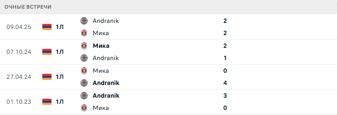 Andranik - Мика матч