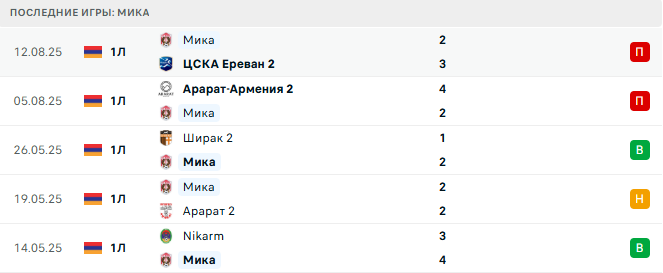 Andranik - Мика прогноз