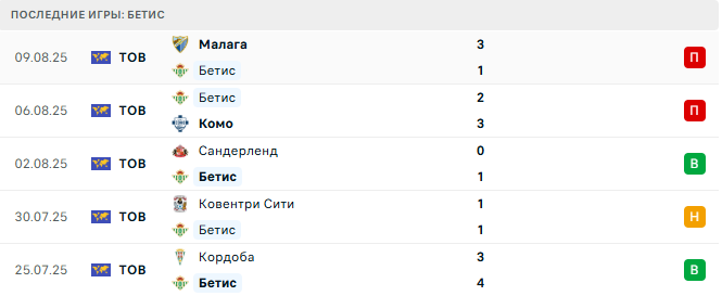 Эльче - Бетис прогноз