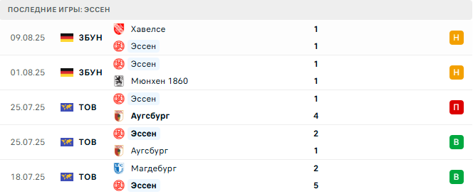 Эссен - Боруссия Д. 18 августа 2025