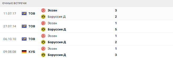 Эссен - Боруссия Д. матч