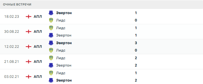 Лидс - Эвертон матч