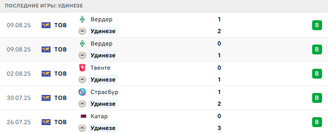 Удинезе - Каррарезе 18 августа 2025