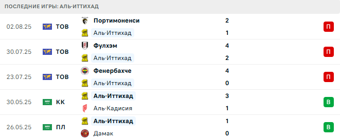 Аль-Наср - Аль-Иттихад прогноз