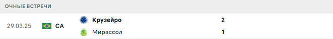 Мирассол - Крузейро матч