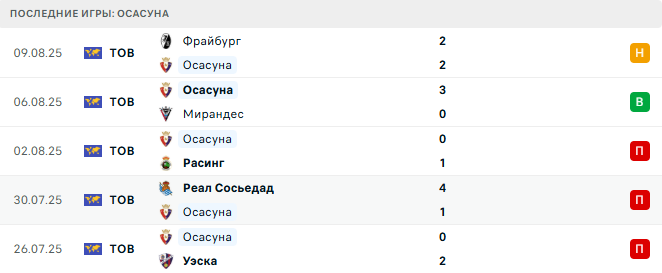 Реал Мадрид - Осасуна прогноз