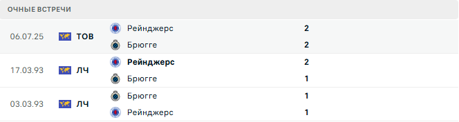 Рейнджерс - Брюгге матч
