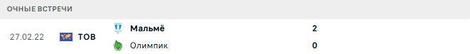 Олимпик - Мальмё матч
