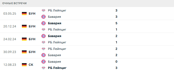 Бавария - РБ Лейпциг матч