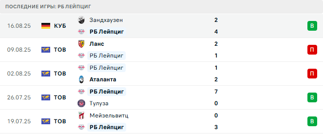 Бавария - РБ Лейпциг прогноз