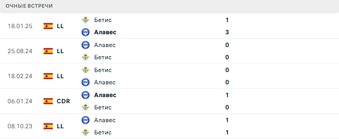 Бетис - Алавес матч
