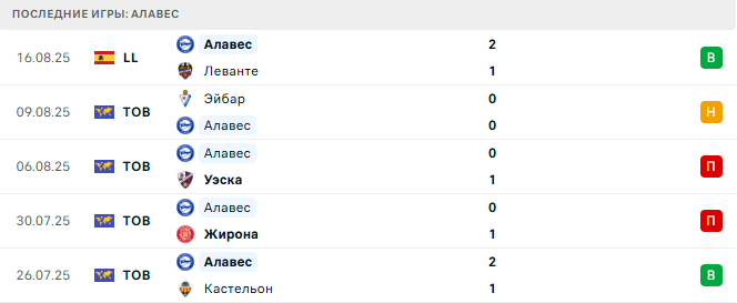 Бетис - Алавес прогноз