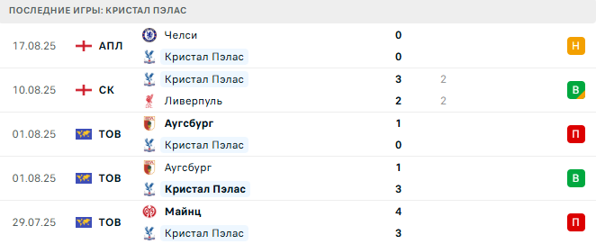 Кристал Пэлас - Фредрикстад 21 августа 2025