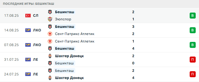 Лозанна - Бешикташ прогноз