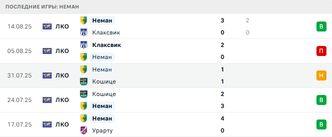 Неман - Райо Вальекано 21 августа 2025