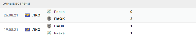Риека - ПАОК матч