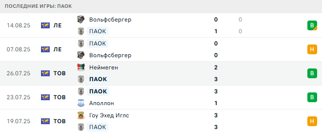 Риека - ПАОК прогноз