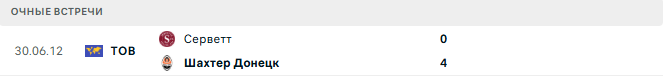 Шахтер Донецк - Серветт матч