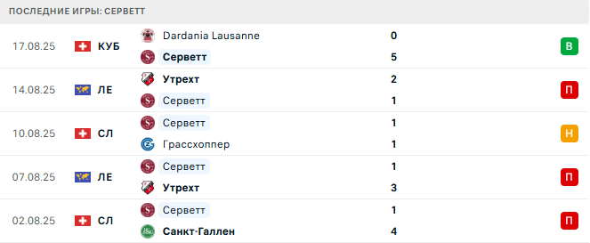 Шахтер Донецк - Серветт прогноз
