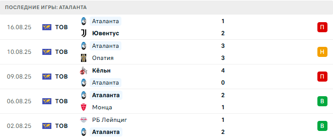 Аталанта - Пиза 24 августа 2025