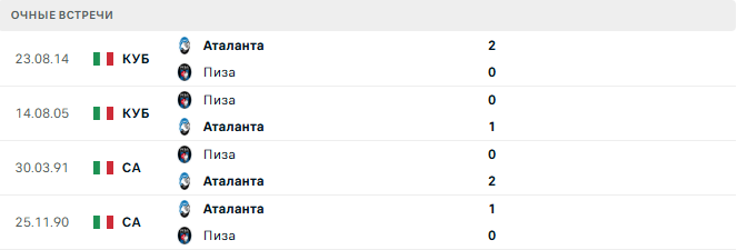 Аталанта - Пиза матч