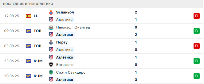 Атлетико - Эльче 23 августа 2025